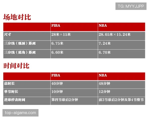 回场规则差异：NBA与FIBA回场违例判罚标准有何不同？