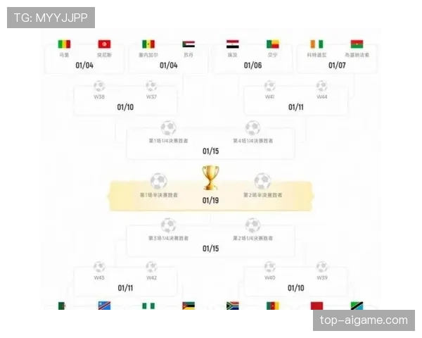 2026世界杯48队分组规则和小组第三晋级条件详解 2026世界杯48队分组规则和小组第三晋级条件详解
